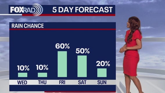 Houston weather: Fewer showers possible on Wednesday