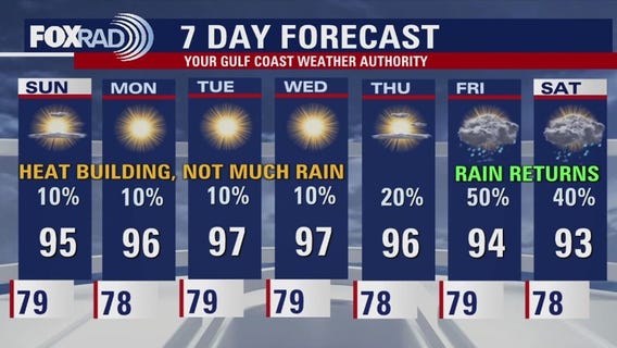 Houston: Your July 19 evening forecast