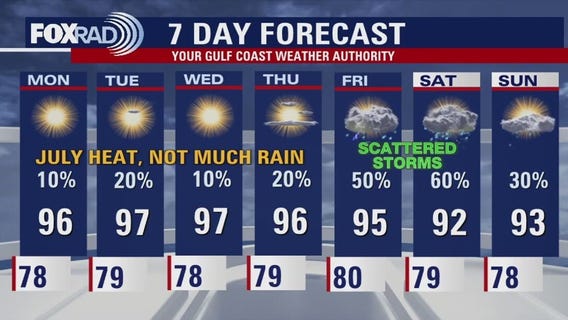 Houston weather: Heat wave this week