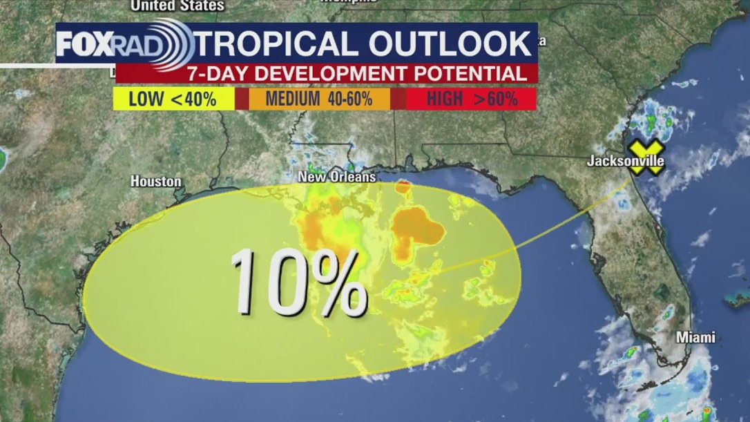 National Hurricane Center gives system 10% formation chance in Gulf