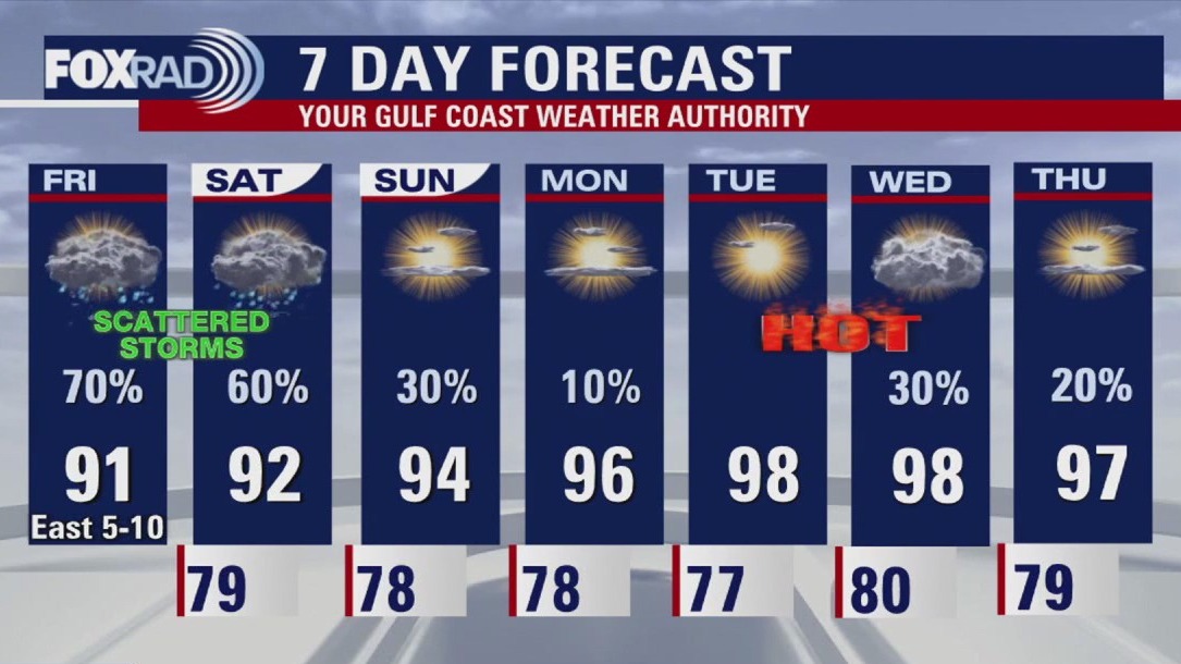 Houston weather forecast for July 25, 2025