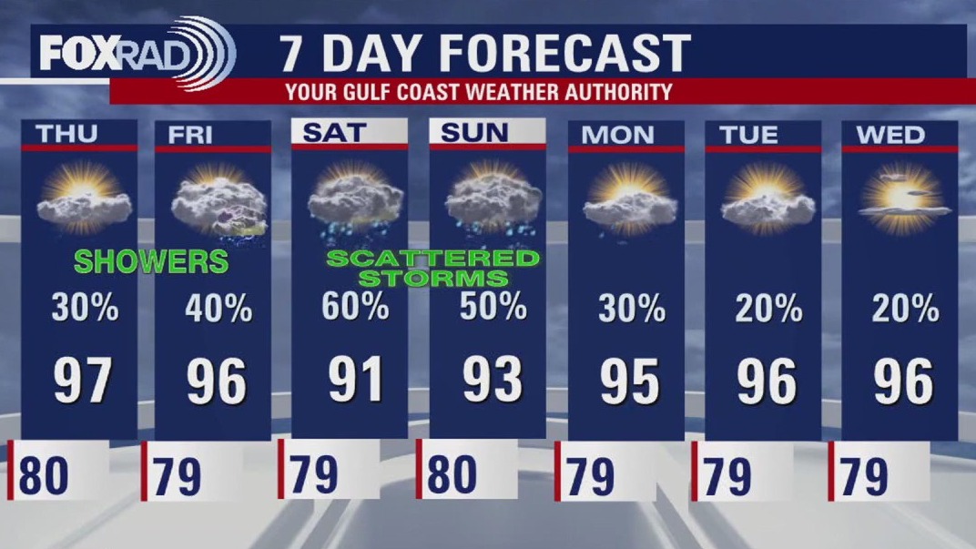 Houston weather: Weekend rain chances starting Thursday | FOX 26 Houston