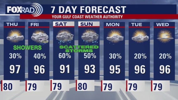 Houston weather: Weekend rain chances starting Thursday