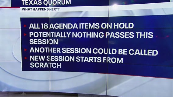 Texas redistricting: What happens next after Democrats fled the state