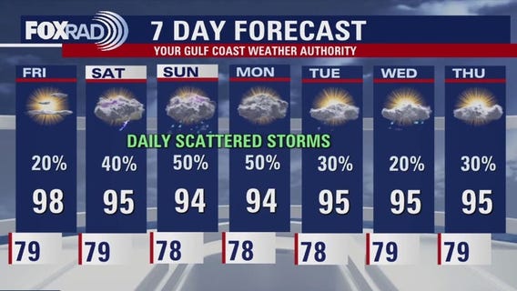 Houston weather: Your August 7 evening forecast