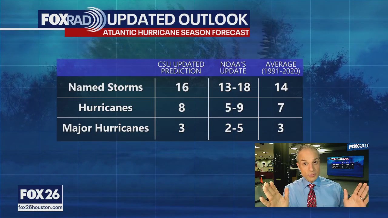 Updated Hurricane Season forecast, furry friends, and weekend weather | Forecasting With Friends
