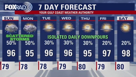 Houston weather: Your August 9 evening forecast