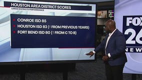 Houston school district scores in Texas accountability ratings