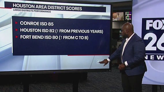 Houston school district scores in Texas accountability ratings