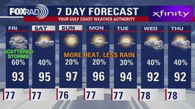 Houston weather: Scattered storms possible for Friday