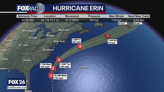 Hurricane Erin update, lemonade for a cause, and a Hurricane Gear Test | Forecasting with Friends