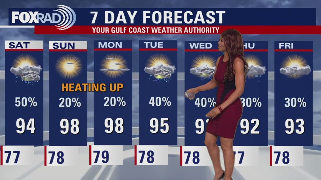 Houston weather: Rain chances winding down for the weekend | FOX 26 Houston
