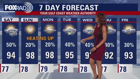 Houston weather: Rain chances winding down for the weekend