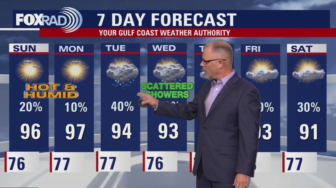 Houston weather: Weekend rain chances clearing out | FOX 26 Houston