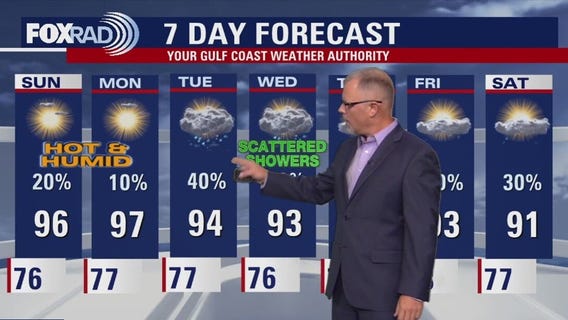 Houston weather: Weekend rain chances clearing out