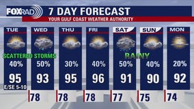 Houston weather forecast for Aug. 26, 2025