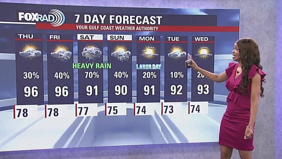 Houston weather: Labor Day 2025 forecast