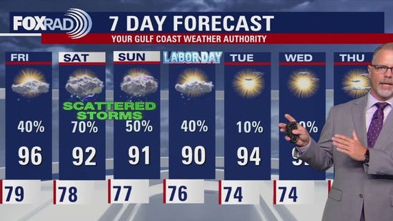 Houston weather: Your Aug 28 evening forecast