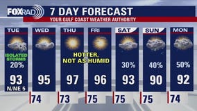 Houston weather forecast for Sept. 2, 2025