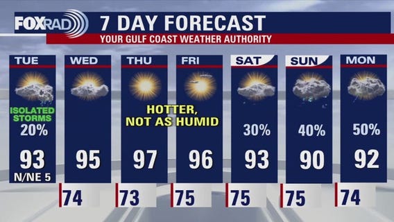 Houston weather forecast for Sept. 2, 2025