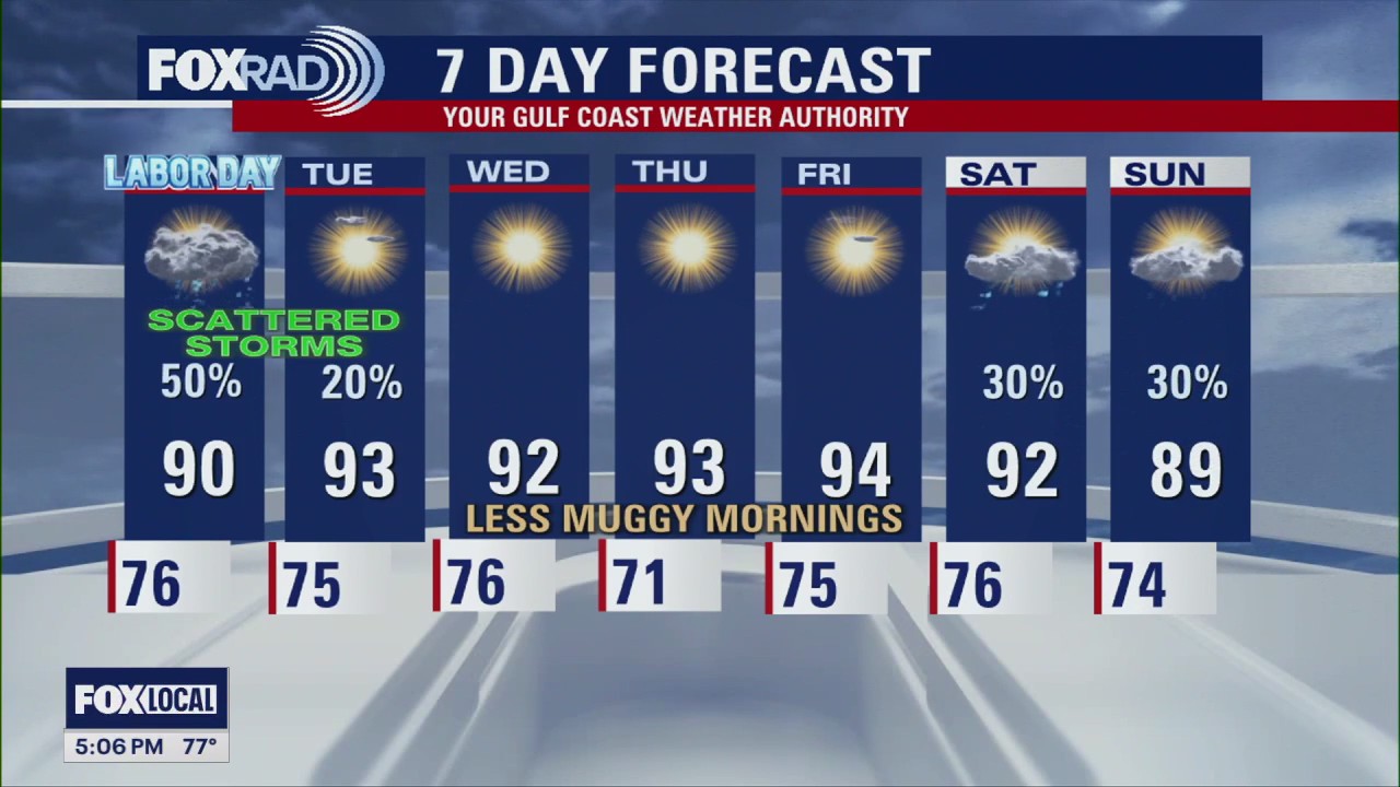 Houston weather: Your Aug. 31 evening forecast