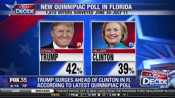 Trump surging over Clinton in Florida
