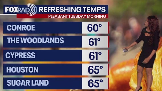 Houston weather: Fall-like temperatures are here...for now.