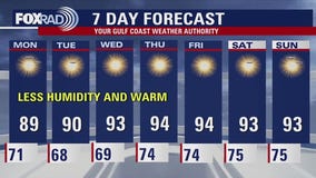 Houston weather: Less humidity, warm week ahead