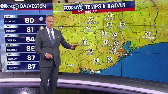 Houston weather: Pleasant Monday with low rain chances