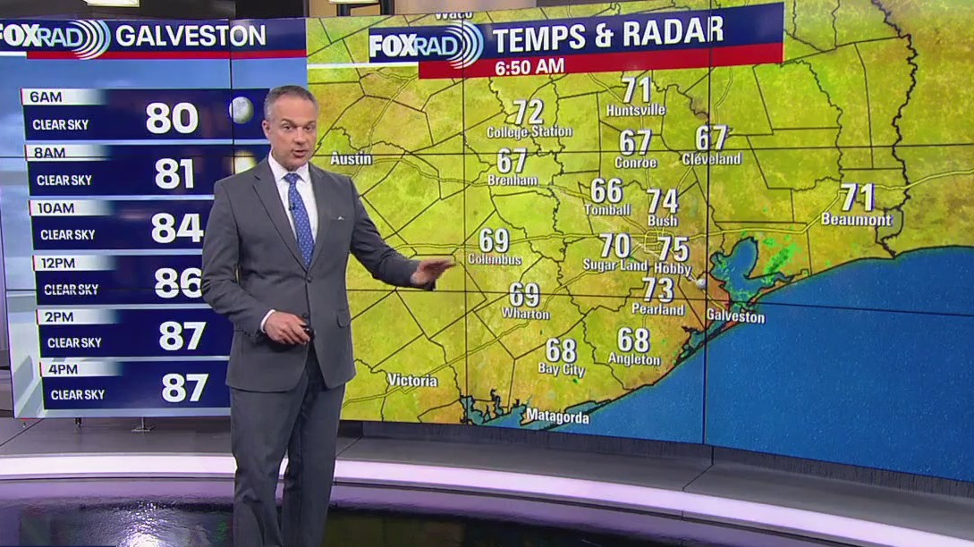Houston weather: Pleasant Monday with low rain chances