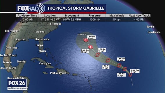 Watching Tropical Storm Gabrielle in the Atlantic