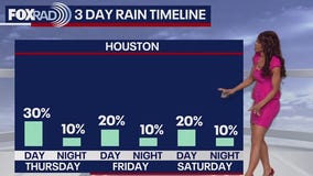 Houston weather: Sept. 17 evening forecast