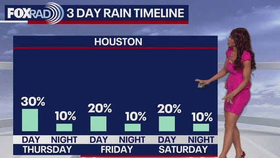 Houston weather: Sept. 17 evening forecast