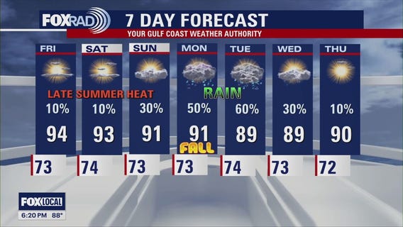 Houston weather: Sept. 18 evening forecast
