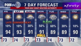 Houston weather: Another warm day ahead for Friday