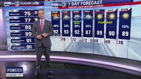 Today's Houston weather forecast for September 22, 2025