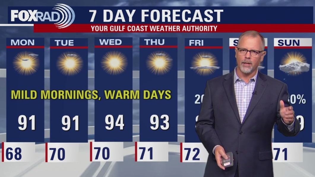 Houston weather: Sept. 28 evening forecast