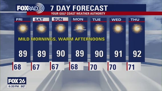 Houston weather: Sept. 25 evening forecast