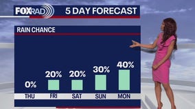 Houston weather: October 1 evening forecast