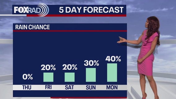 Houston weather: October 1 evening forecast