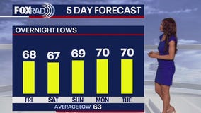 Houston weather: October 9 evening forecast