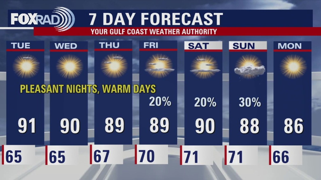 Houston weather: Another warm Tuesday ahead