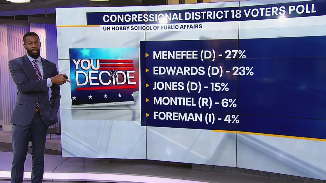 UH Hobby School poll on race for Texas' 18th congressional district