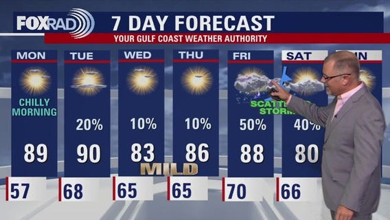 Houston weather: October 19 evening forecast