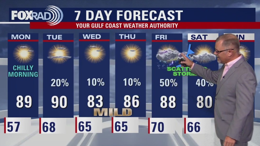 Houston weather: October 19 evening forecast