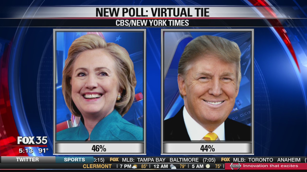 Clinton and Trump in virtual tie