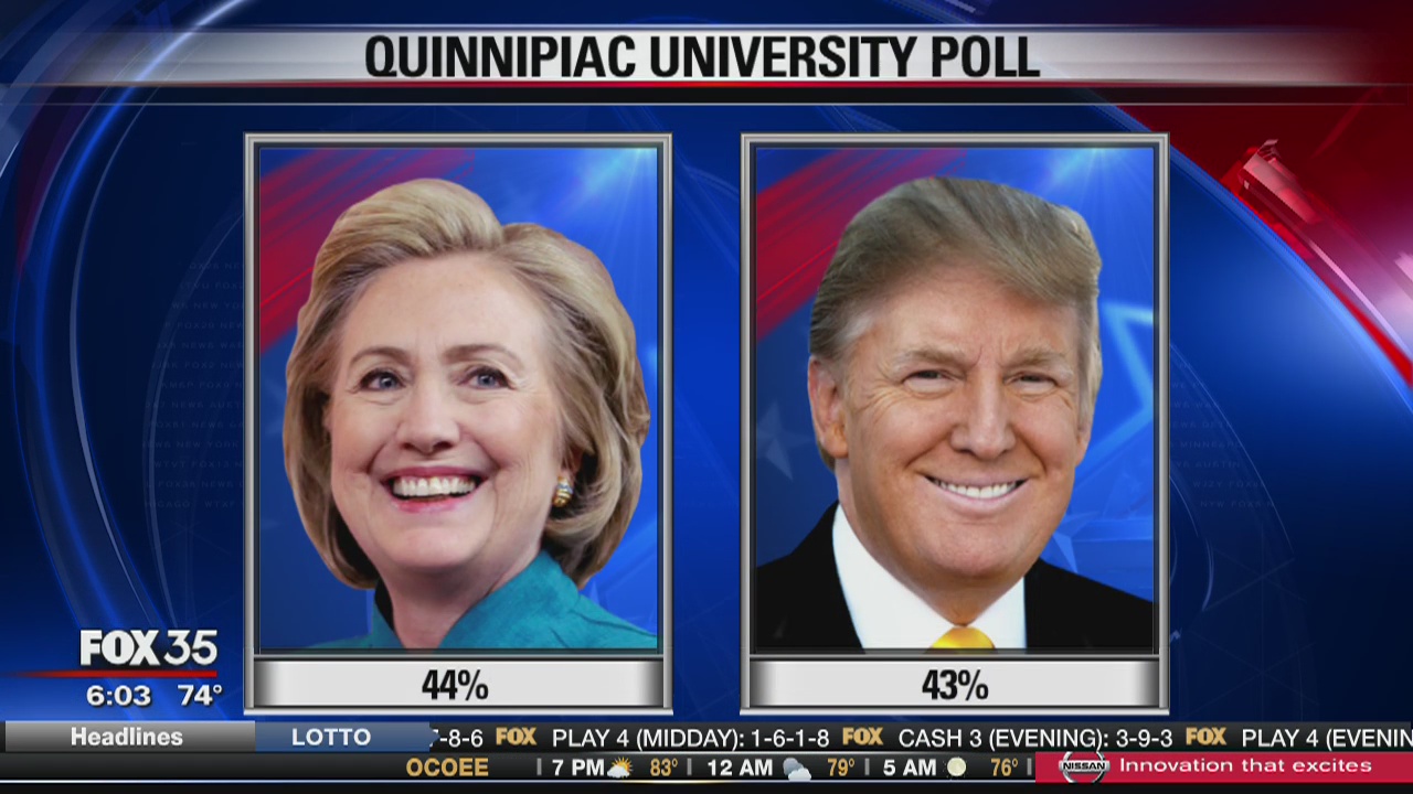Presidential polls tightening