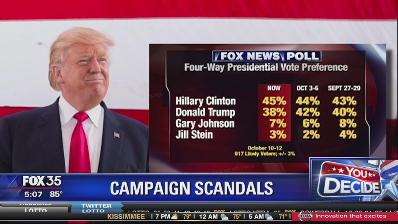 Trump slipping in some polls