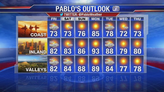 Pablo's Thursday evening forecast