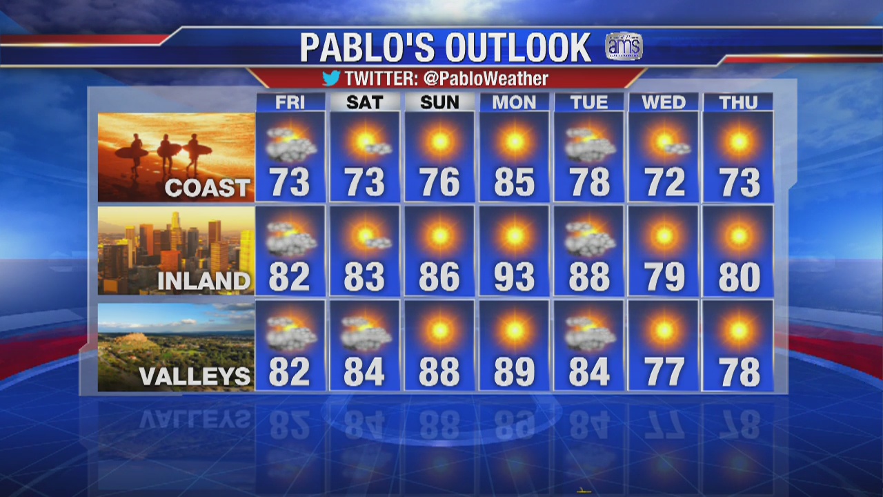 Pablo's Thursday evening forecast